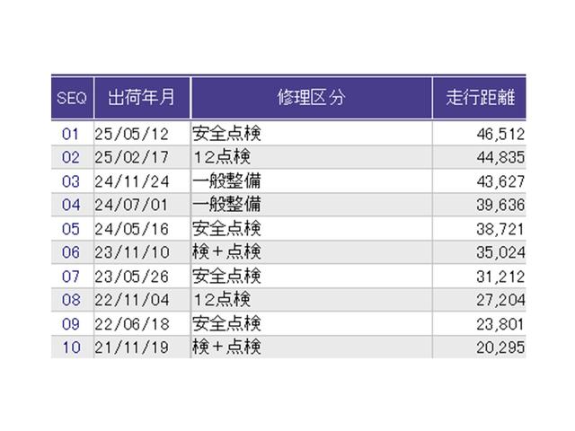 Ｎ－ＢＯＸ Ｇ・Ｌホンダセンシング　ドラレコ　ナビ　Ｒカメラ　ブルートゥース　Ｗ電動ドア　レーダブレーキ　Ａストップ　カーテンエアバック　ＥＳＣ　キーフリーシステム　ＬＥＤライト　オートライト　フルセグ対応　バックＭ　ＵＳＢ　クルコン（36枚目）