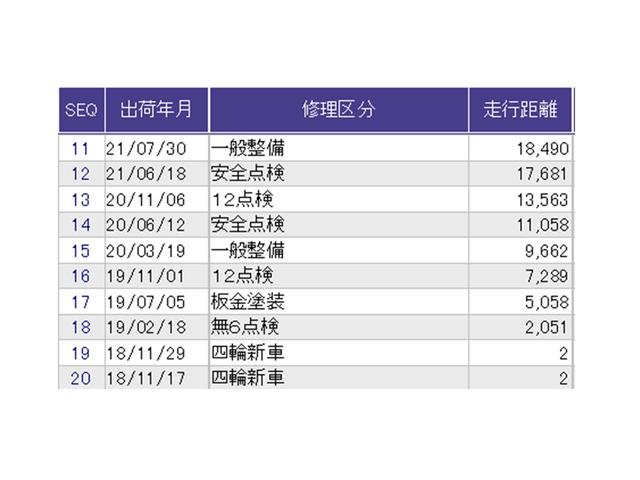 Ｎ－ＢＯＸ Ｇ・Ｌホンダセンシング　ドラレコ　ナビ　Ｒカメラ　ブルートゥース　Ｗ電動ドア　レーダブレーキ　Ａストップ　カーテンエアバック　ＥＳＣ　キーフリーシステム　ＬＥＤライト　オートライト　フルセグ対応　バックＭ　ＵＳＢ　クルコン（37枚目）