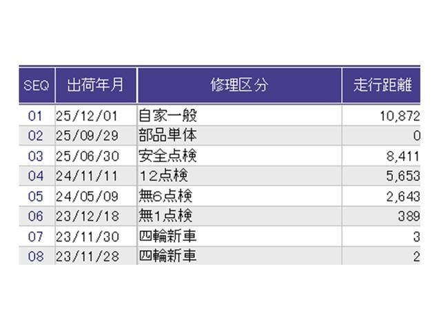 Ｎ－ＯＮＥ プレミアム　ナビ　Ｒカメラ　ブルートゥース　ＥＴＣ　ＵＳＢポート　衝突軽減　ＥＳＣ　コーナーセンサー　ＬＥＤ　シ－トヒ－タ－　バックカメラ　カーテンエアバック　スマートキー　ＡＡＣ　クルーズコントロール　ＡＢＳ（40枚目）