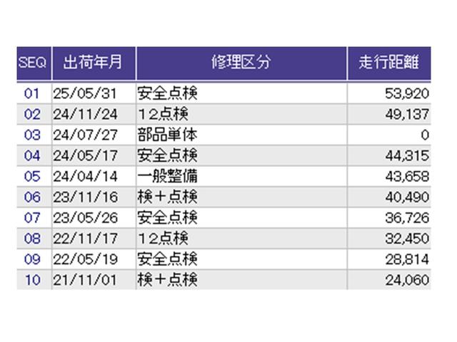 フリードハイブリッド ハイブリッド・Gホンダセンシング ドラレコ Rカメラ ワンセグTV CD ETC 軽減ブレーキ キーフリーシステム 記録簿 ECON 後カメラ Aクルーズ LEDヘッドランプ 横滑防止 ドライブレコーダ パワーウインドウ 3列シート(39枚目)