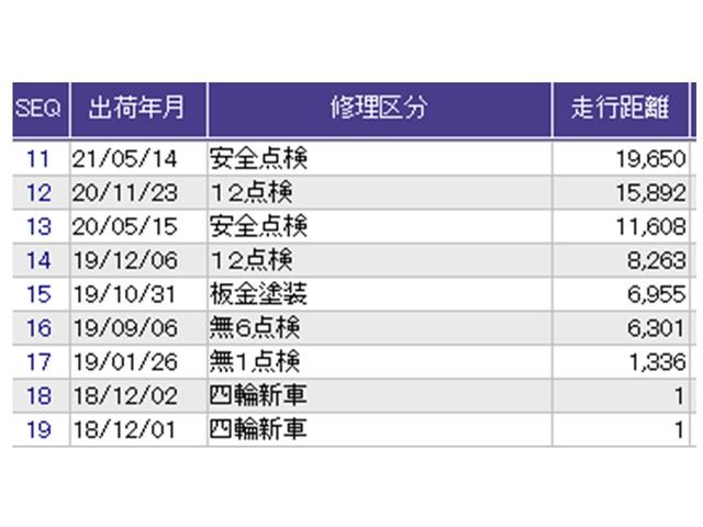 フリードハイブリッド ハイブリッド・Gホンダセンシング ドラレコ Rカメラ ワンセグTV CD ETC 軽減ブレーキ キーフリーシステム 記録簿 ECON 後カメラ Aクルーズ LEDヘッドランプ 横滑防止 ドライブレコーダ パワーウインドウ 3列シート(40枚目)