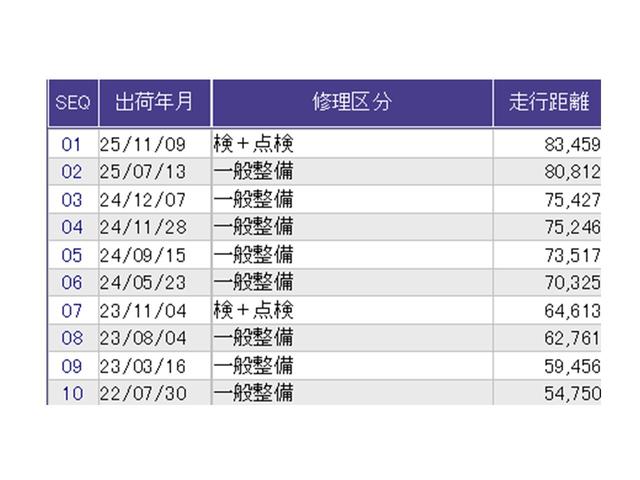 N-WGNカスタム G・ターボパッケージ ナビ ディスチャージヘッドライトHID CD 横滑り防止システム 追突被害軽減ブレーキ ECONモード WSRS イモビ サイドエアバッグ オートクルーズ メンテナンスノート キーフリー ターボモデル(32枚目)
