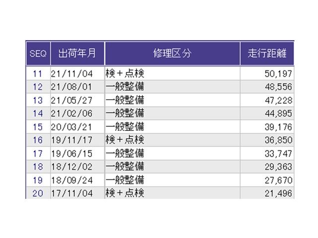 N-WGNカスタム G・ターボパッケージ ナビ ディスチャージヘッドライトHID CD 横滑り防止システム 追突被害軽減ブレーキ ECONモード WSRS イモビ サイドエアバッグ オートクルーズ メンテナンスノート キーフリー ターボモデル(33枚目)