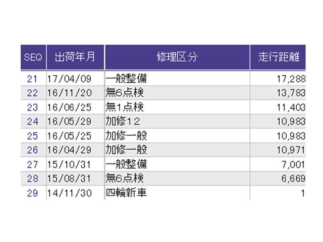 N-WGNカスタム G・ターボパッケージ ナビ ディスチャージヘッドライトHID CD 横滑り防止システム 追突被害軽減ブレーキ ECONモード WSRS イモビ サイドエアバッグ オートクルーズ メンテナンスノート キーフリー ターボモデル(34枚目)