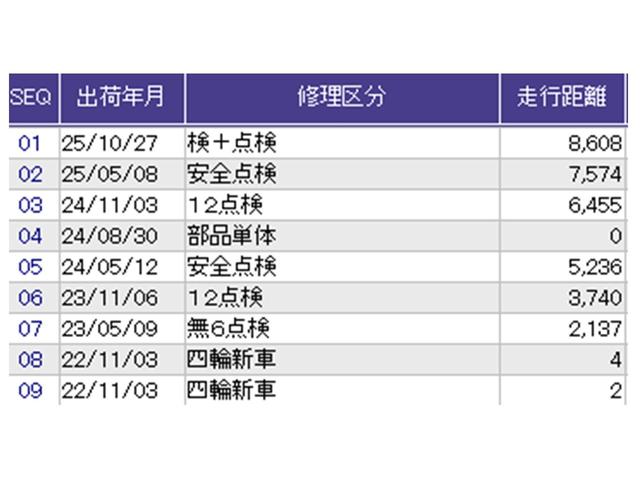 N-BOX L ナビ Rカメラ ブルートゥース CD 衝突回避支援ブレーキ I-STOP クリソナ PW パワステ Sヒーター スマ-トキ- Bカメ 横滑り防止 整備記録簿 LEDライト エアコン付き Wエアバック(39枚目)