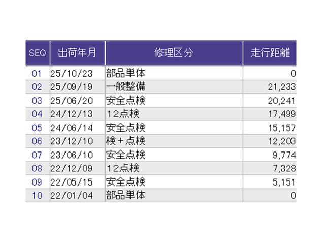 N-WGNカスタム Lホンダセンシング ナビ Rカメラ ブルートゥース フルセグ クリソナ ETC付き ブレーキサポート ECON 整備記録簿 スマ-トキ- エアコン バックカメラ LEDヘッド オートクルーズ USB接続 DVD 盗難防止(39枚目)