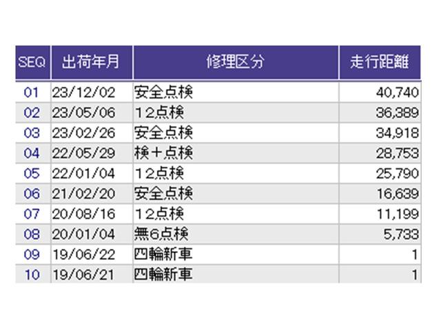 ステップワゴンスパーダ スパーダハイブリッドＧホンダセンシング　ドラレコ　ナビ　Ｒカメラ　ブルートゥース　ＣＭＢＳ　リヤカメラ　スマキー　Ａストップ　ＥＳＣ　ＵＳＢ入力　両側自動ドア　オートエアコン　カーテンエアバッグ　ＬＥＤヘッドライト　クルーズコントロール（38枚目）