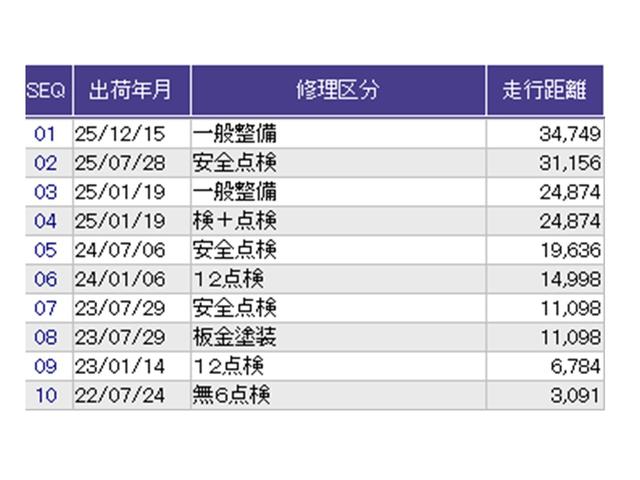 ������̎ԗ��̐������ɂȂ�܂��B�ڂ����̓X�^�b�t�ɂ��q�˂�������