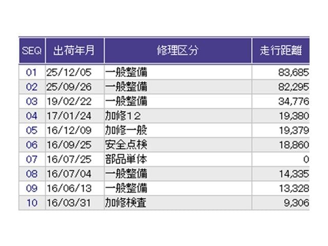 ライフ Ｇ　バックモニター＋ＡＭ／ＦＭチューナー付ＣＤプレーヤー　両席エアバッグ　キーレス付き　Ｒカメ　ベンチ　前席パワーウィンドウ　運転席エアバック　ＡＢＳ　パワーステアリング　オートエアコン（26枚目）
