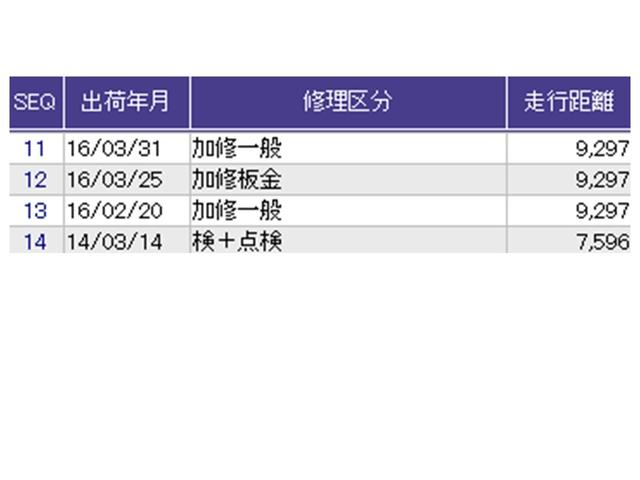 ライフ Ｇ　バックモニター＋ＡＭ／ＦＭチューナー付ＣＤプレーヤー　両席エアバッグ　キーレス付き　Ｒカメ　ベンチ　前席パワーウィンドウ　運転席エアバック　ＡＢＳ　パワーステアリング　オートエアコン（27枚目）