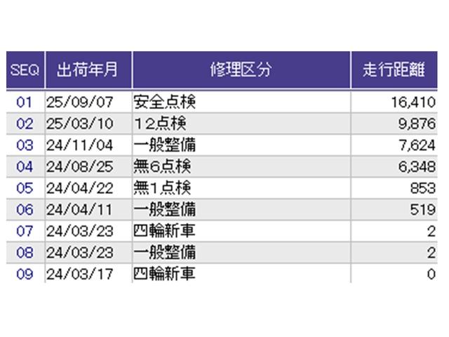 フリードハイブリッド ハイブリッド・Ｇブラックスタイル　ドラレコ　ナビ　Ｒカメラ　ブルートゥース　Ｗ電動ドア　衝突軽減ブレーキ　オートクルーズコントロール　ドライブレコーダー　シートヒータ　盗難防止装置　キーフリー　３列シート　ＬＥＤヘッドランプ　フルセグ（40枚目）