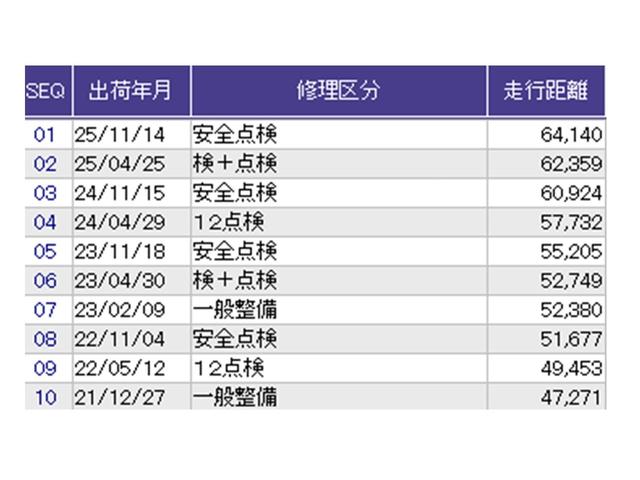 Ｎ－ＢＯＸカスタム Ｇ・Ａパッケージ　ナビ　Ｒカメラ　ブルートゥース　フルセグ　追突被害軽減ブレーキ　ｉストップ　サイドＳＲＳ　両側電動ドア　運転席エアバッグ　横滑り防止装置付き　地デジ　パワーウインドウ　ＤＶＤ　キーレス　記録簿有り（34枚目）
