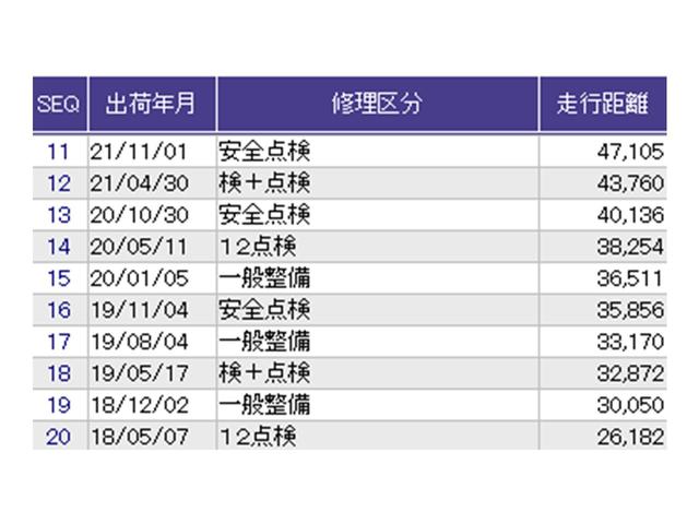 Ｎ－ＢＯＸカスタム Ｇ・Ａパッケージ　ナビ　Ｒカメラ　ブルートゥース　フルセグ　追突被害軽減ブレーキ　ｉストップ　サイドＳＲＳ　両側電動ドア　運転席エアバッグ　横滑り防止装置付き　地デジ　パワーウインドウ　ＤＶＤ　キーレス　記録簿有り（35枚目）