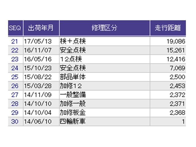 Ｎ－ＢＯＸカスタム Ｇ・Ａパッケージ　ナビ　Ｒカメラ　ブルートゥース　フルセグ　追突被害軽減ブレーキ　ｉストップ　サイドＳＲＳ　両側電動ドア　運転席エアバッグ　横滑り防止装置付き　地デジ　パワーウインドウ　ＤＶＤ　キーレス　記録簿有り（36枚目）