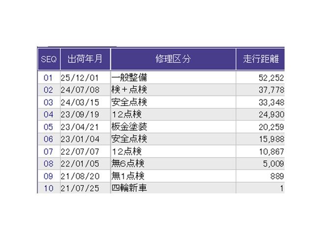 ������̎ԗ��̐������ɂȂ�܂��B�ڂ����̓X�^�b�t�ɂ��q�˂�������