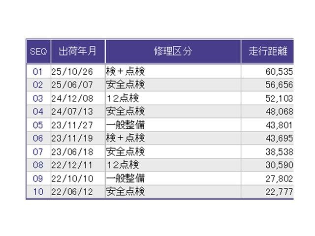 ������̎ԗ��̐������ɂȂ�܂��B�ڂ����̓X�^�b�t�ɂ��q�˂�������