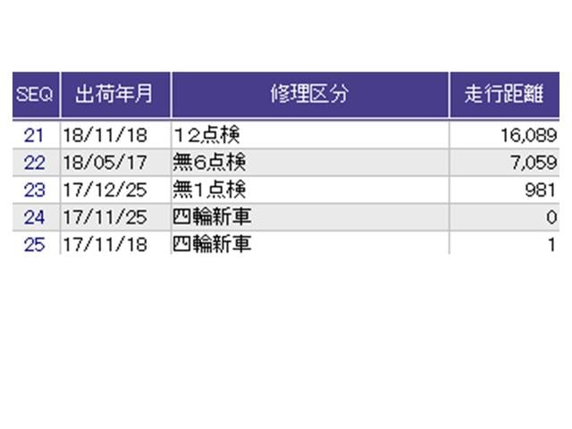 ������̎ԗ��̐������ɂȂ�܂��B�ڂ����̓X�^�b�t�ɂ��q�˂�������