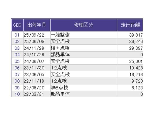 ステップワゴンスパーダ スパーダホンダセンシング　ナビ　Ｒカメラ　ブルートゥース　フルセグ　盗難防止　助手席エアバッグ　Ｗパワスラ　記録簿有　地デジ　ＬＥＤライト　横滑り防止システム　オートエアコン　リアカメラ　ＵＳＢ　三列シート　アイドリングＳ（36枚目）