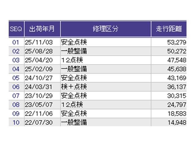 Ｎ－ＢＯＸカスタム Ｌ　ドラレコ　ナビ　Ｒカメラ　ブルートゥース　両席電動スライドドア　Ｐソナー　サイドエアバッグ　Ａストップ　シートヒータ　ベンチシート　点検記録簿　キーフリーシステム　ＬＥＤライト　リアカメ　ＡＣ　ＥＴＣ（41枚目）