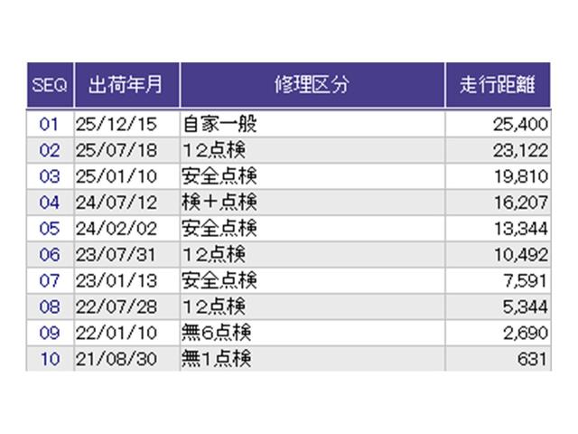 ������̎ԗ��̐������ɂȂ�܂��B�ڂ����̓X�^�b�t�ɂ��q�˂�������