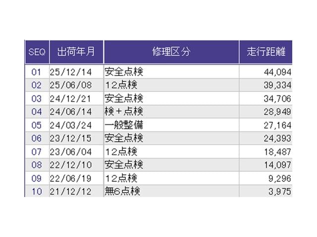 Ｎ－ＢＯＸカスタム Ｌ　ドラレコ　ナビ　Ｒカメラ　ブルートゥース　Ｐソナー　サイドエアバッグ　Ａストップ　シートヒータ　ベンチシート　点検記録簿　キーフリーシステム　ＬＥＤライト　リアカメ　クルーズコントロール　ＡＣ　ＥＴＣ（41枚目）