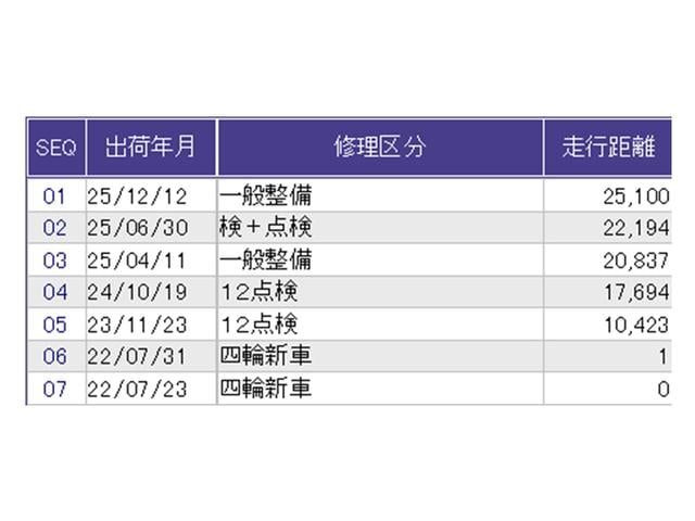 Ｎ－ＢＯＸカスタム Ｌ　ナビ　Ｒカメラ　ブルートゥース　フルセグ　Ｐソナー　サイドエアバッグ　Ａストップ　シートヒータ　ベンチシート　点検記録簿　キーフリーシステム　ＬＥＤライト　リアカメ　クルーズコントロール　ＡＣ　ＥＴＣ（39枚目）