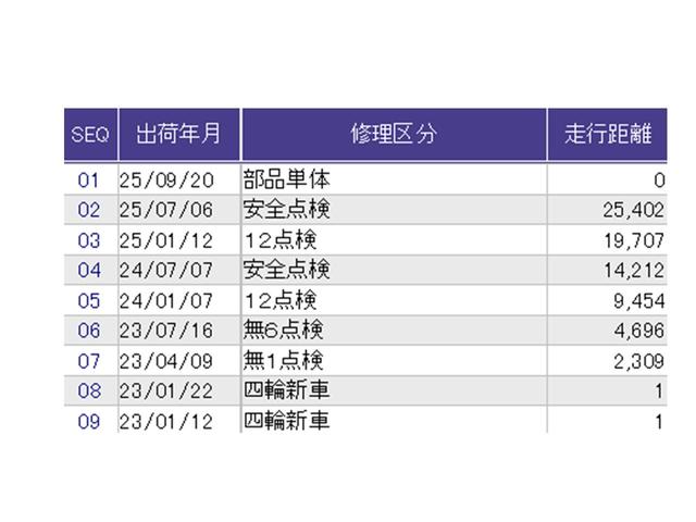 ������̎ԗ��̐������ɂȂ�܂��B�ڂ����̓X�^�b�t�ɂ��q�˂�������