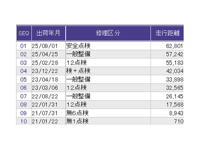 フィット e:HEVベーシック LEDヘッドライト CD ETC Aライト Aストップ 整備記録簿 ESC LEDライト カーテンエアバック スマキー パワーステアリング 盗難防止装置 エアバッグ Wエアバッグ パワーウインドウ(34枚目)