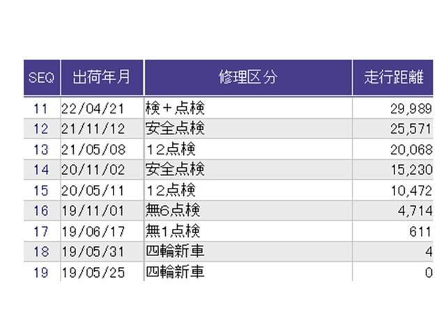 フリード＋ハイブリッド ハイブリッドＥＸ　ドラレコ　ナビ　Ｒカメラ　ブルートゥース　アクティブクルーズコントロール　サイドカーテンエアバック　前席シートヒーター　ＥＴＣ車載器　セキュリティアラーム　フルセグＴＶ　Ｂカメラ　オートエアコン（39枚目）