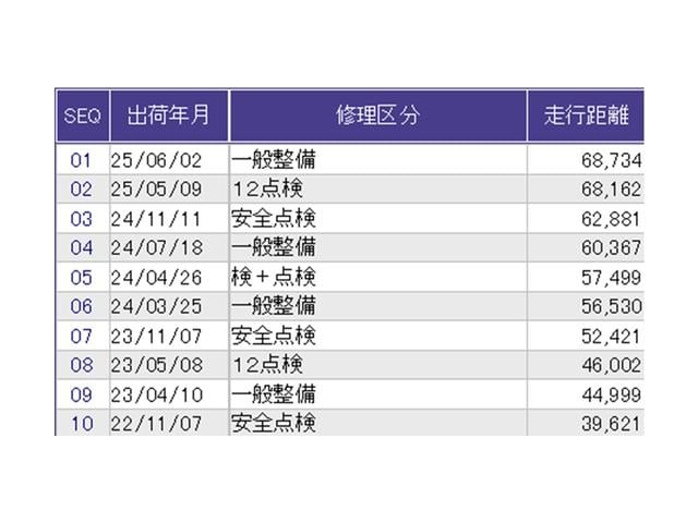 フリード＋ハイブリッド ハイブリッドＥＸ　ドラレコ　ナビ　Ｒカメラ　ブルートゥース　アクティブクルーズコントロール　サイドカーテンエアバック　前席シートヒーター　ＥＴＣ車載器　セキュリティアラーム　フルセグＴＶ　Ｂカメラ　オートエアコン（40枚目）
