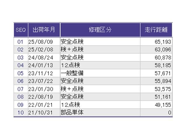 オデッセイ アブソルート・Xホンダセンシングアドバンスドパッケジ ナビ Rカメラ ブルートゥース フルセグ 電動シート 横滑り防止装置 エアバッグ エアコン USBポート 衝突軽減システム LEDランプ Pアシスト 3列シート スマキー クルコン ABS ETC付(36枚目)