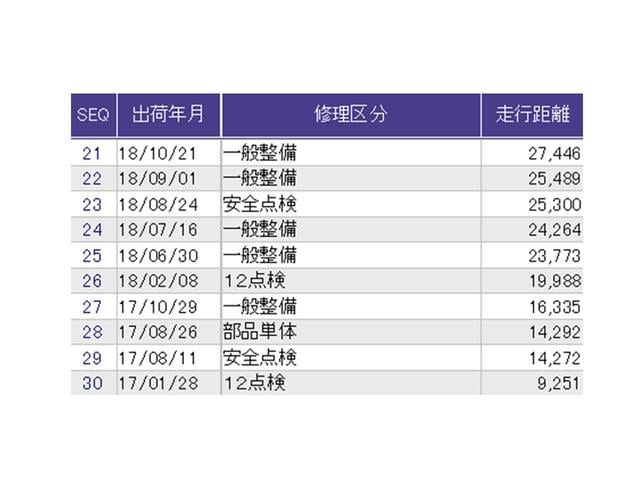 オデッセイ アブソルート・Xホンダセンシングアドバンスドパッケジ ナビ Rカメラ ブルートゥース フルセグ 電動シート 横滑り防止装置 エアバッグ エアコン USBポート 衝突軽減システム LEDランプ Pアシスト 3列シート スマキー クルコン ABS ETC付(38枚目)