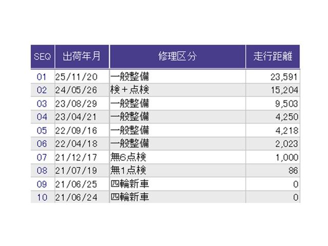 ������̎ԗ��̐������ɂȂ�܂��B�ڂ����̓X�^�b�t�ɂ��q�˂�������