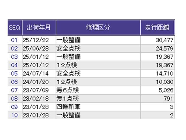 N-BOXカスタム L ドラレコ ナビ Rカメラ ブルートゥース シートヒーター付き 助手席エアバック Bカメ メンテナンスノート LED エアバッグ パワーウインドウ Aライト クルコン エアコン スマートキーPスタート(41枚目)