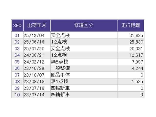 N-BOXカスタム Lスタイル+ブラック ナビ Rカメラ ブルートゥース フルセグ Aライト シティブレーキアクティブシステム リアカメラ パワステ シ-トヒ-タ- ABS オートエアコン クルコン 横滑防止 LEDランプ サイドエアバッグ(41枚目)