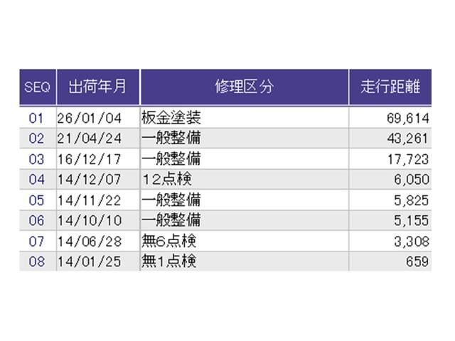 ������̎ԗ��̐������ɂȂ�܂��B�ڂ����̓X�^�b�t�ɂ��q�˂�������