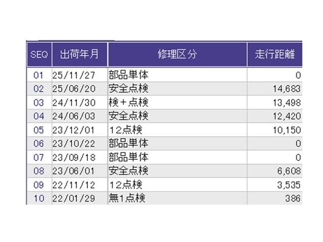 Ｎ－ＢＯＸカスタム Ｌ　ドラレコ　ナビ　Ｒカメラ　ブルートゥース　シートヒーター付き　助手席エアバック　Ｂカメ　メンテナンスノート　ＬＥＤ　エアバッグ　パワーウインドウ　Ａライト　クルコン　エアコン　スマートキーＰスタート（40枚目）