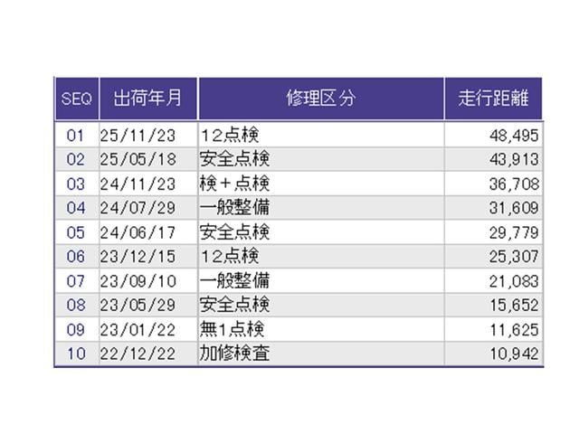 Ｎ－ＢＯＸカスタム Ｇ・Ｌターボホンダセンシング　ドラレコ　ナビ　Ｒカメラ　ブルートゥース　シートヒータ　ベンチ　横滑り防止システム　整備点検記録簿　地デジフルセグ　Ｗエアバック　サイドエアバック　ターボ車　ＵＳＢ　セキュリティアラーム　ＥＴＣ付（42枚目）