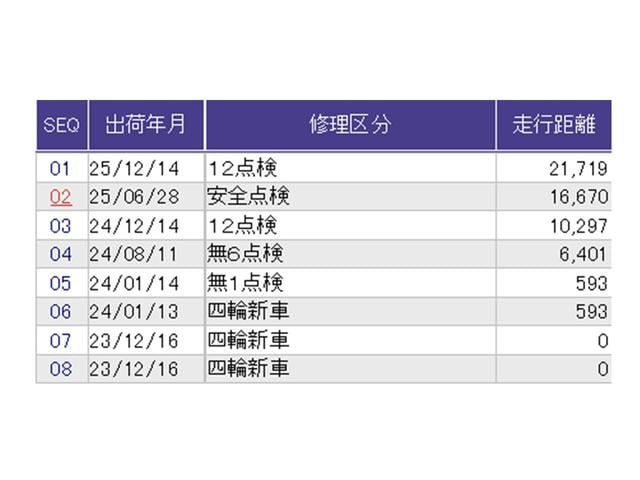 Ｎ－ＢＯＸカスタム ベースグレード　ナビ　Ｒカメラ　ブルートゥース　フルセグ　ベンチシ－ト　アクティブクルーズ　前席シートヒーター　イモビライザー　ＵＳＢ　運転席エアバッグ　スマートキー＆プッシュスタート　ＬＥＤヘッド　Ｂモニター（37枚目）