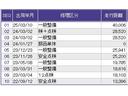 ｅ：ＨＥＶリュクス　ドラレコ　ナビ　Ｒカメラ　ブルートゥース　ＥＴＣ付き　カーテンエアバック　スマキ　ＡＡＣ　Ｓヒーター　衝突軽減ブレーキ　パーキングセンサー　フルセグテレビ　ＬＥＤライト　ＤＶＤ　キーレス　整備記録簿（41枚目）