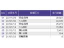 Ｌ　ナビ　Ｒカメラ　ブルートゥース　フルセグ　Ｐソナー　サイドエアバッグ　Ａストップ　シートヒータ　ベンチシート　点検記録簿　キーフリーシステム　ＬＥＤライト　リアカメ　クルーズコントロール　ＡＣ　ＥＴＣ（36枚目）