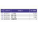 ｅ：ＨＥＶＸ　ディスプレイオーディオ　ＥＴＣ　Ｒカメラ　前後障害物センサー　ＡＡＣ　イモビライザー　スマ－トキ－　誤発進抑制　ＰＷ　リアカメラ　クルコン　ＥＳＣ　キーフリー　ＬＥＤヘッドランプ　ＡＢＳ　アイドリング（35枚目）