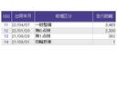 ｅ：ＨＥＶＺ　ドラレコ　ナビ　Ｒカメラ　ブルートゥース　衝突回避支援ブレーキ機能　スマキ　Ｐトランク　フルオートエアコン　Ｄレコ　エアバッグ　両席エアバック　記録簿付　パワーウィンドウ　ＬＥＤランプ　ソナー　ＵＳＢ（41枚目）