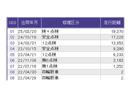 Ｌ　ドラレコ　ナビ　Ｒカメラ　ブルートゥース　Ｐソナー　サイドエアバッグ　Ａストップ　シートヒータ　ベンチシート　点検記録簿　キーフリーシステム　ＬＥＤライト　リアカメ　クルーズコントロール　ＡＣ　ＥＴＣ（42枚目）
