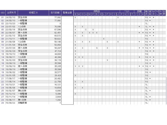 ステップワゴンスパーダ スパーダ・クールスピリット　ナビＲカメラ後席モニターＢＴＯ　ＣＭＢＳ　シートヒータ　ＬＥＤランプ　ＤＶＤ再生可能　リヤカメラ　アクティブクルーズコントロール　盗難防止システム　横滑り防止機能　サイドエアバック　助手席エアバッグ（3枚目）