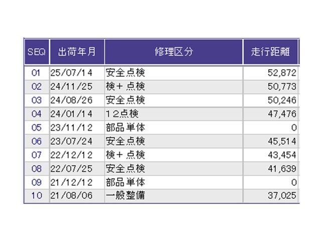 ヴェゼル Ｓ　ドラレコ　ナビ　Ｒカメラ　ブルートゥース　記録簿　オートエアコン　衝突被害軽減ブレーキ　ＵＳＢ　サイドエアバック　リヤカメラ　ＬＥＤヘッドランプ　クルーズコントロール　盗難防止システム　横滑り防止（35枚目）