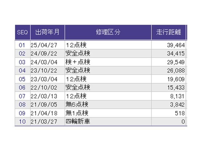 フリード Ｇ・ホンダセンシング　ドラレコ　ナビ　Ｒカメラ　ブルートゥース　Ｆセグ　追突被害軽減ブレーキ　ｉストップ　Ｗエアバッグ　パワーウィンドウ　アクティブクルーズコントロール　スマートキ　カラーバックモニター　整備点検記録簿（41枚目）