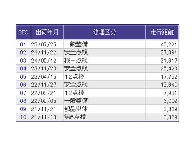 ヴェゼル ｅ：ＨＥＶＺ　ナビ　Ｒカメラ　ブルートゥース　フルセグ　衝突回避支援ブレーキ機能　スマキ　Ｐトランク　フルオートエアコン　エアバッグ　両席エアバック　記録簿付　パワーウィンドウ　ＬＥＤランプ　ソナー　クルーズＣ（41枚目）