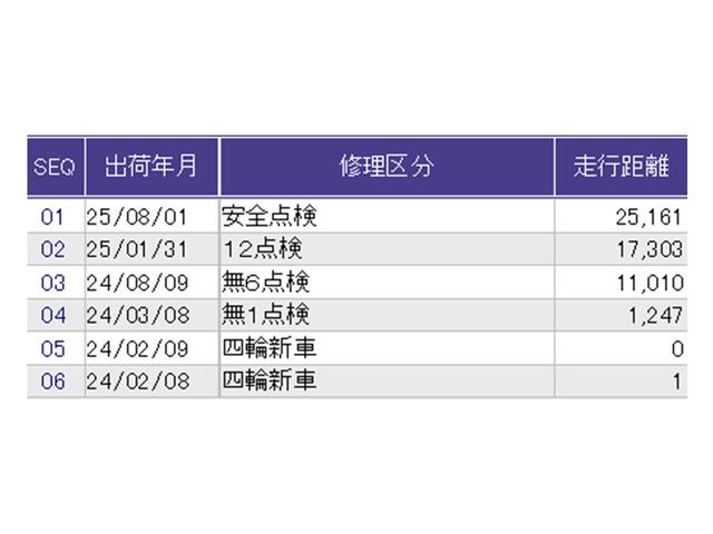 ヴェゼル ｅ：ＨＥＶＺ　ナビ　Ｒカメラ　ブルートゥース　フルセグ　衝突回避支援ブレーキ機能　スマキ　Ｐトランク　フルオートエアコン　エアバッグ　両席エアバック　記録簿付　パワーウィンドウ　ＬＥＤランプ　ソナー　クルーズＣ（40枚目）