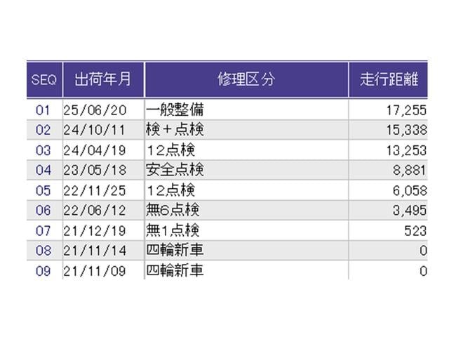 こちらの車両の整備歴になります。詳しくはスタッフにお尋ねください